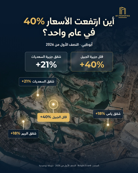 Post: where did prices rise 40% in one year? Abu Dhabi areas on a satellite map with their price growth
