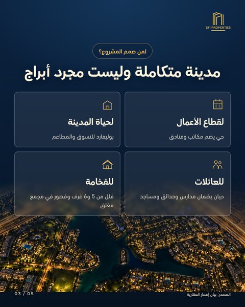 Slide 3: an integrated city rather than towers, in four feature panels