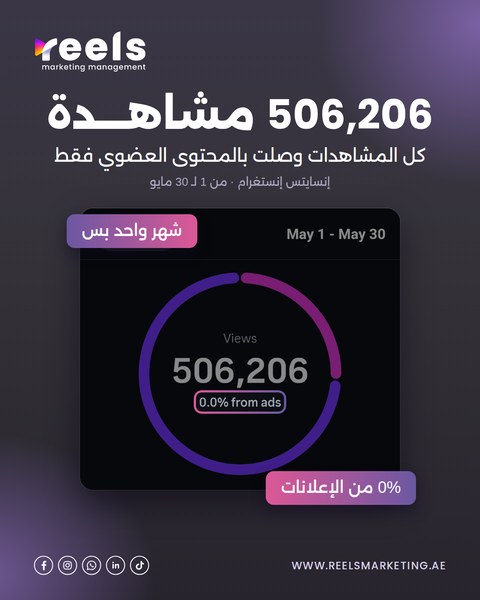 Slide 1: 506,206 organic views in one month