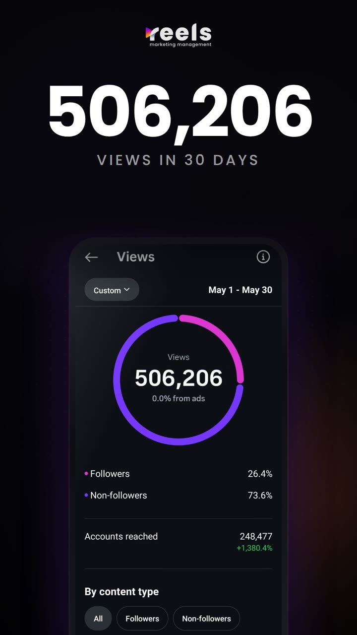 Motion piece opening frame: 506,206 views in 30 days over an Instagram insights screen