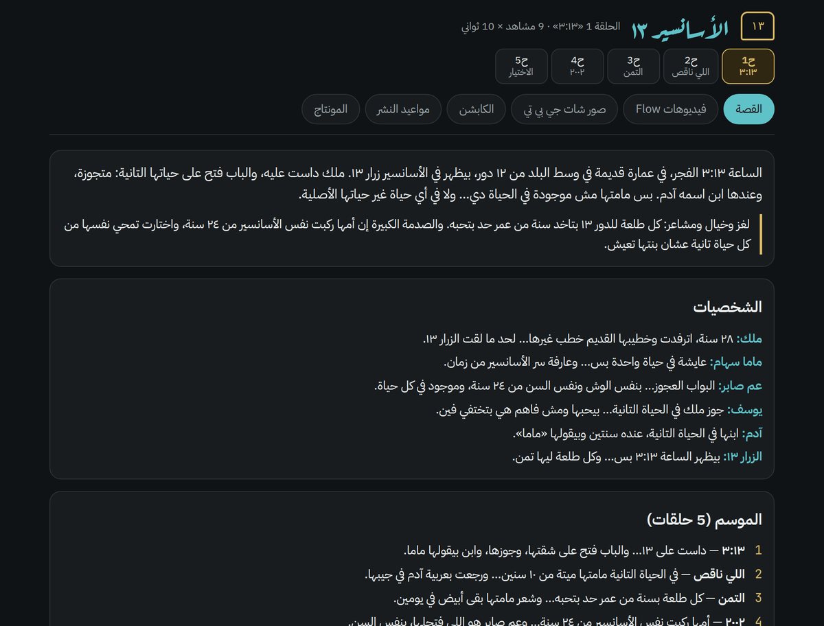 The Elevator 13 production file: the story, the characters and the five-episode season, written in Arabic