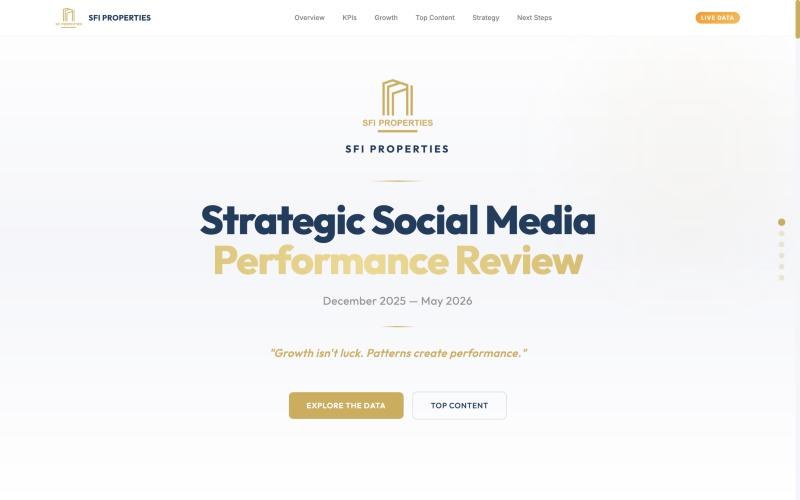 The report's cover: SFI Properties, Strategic Social Media Performance Review